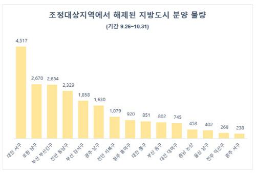 아시아투데이