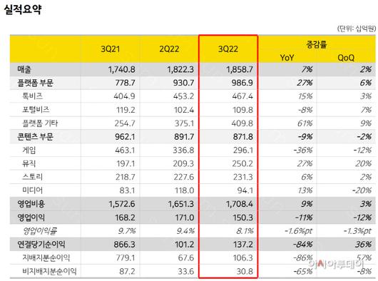 아시아투데이