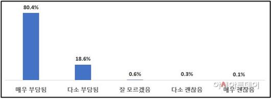 아시아투데이