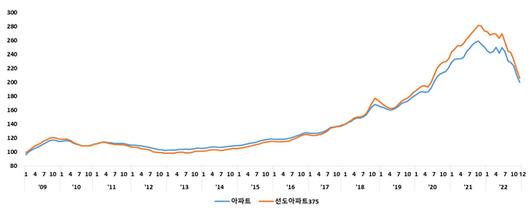 아시아투데이