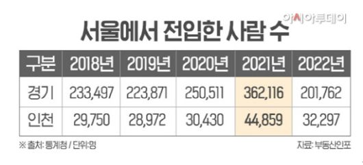 아시아투데이