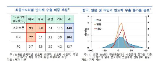 아시아투데이