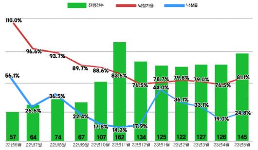 아시아투데이