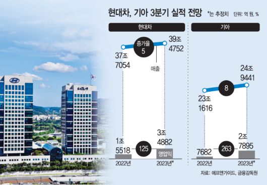 아시아투데이