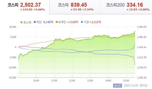 아시아투데이