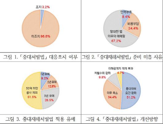 아시아투데이