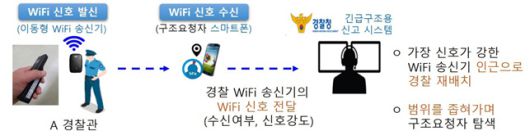 과기정통부 '지능형 폐쇄회로텔레비전(CCTV) 영상분석 기술' 시연 내용./과기정통부