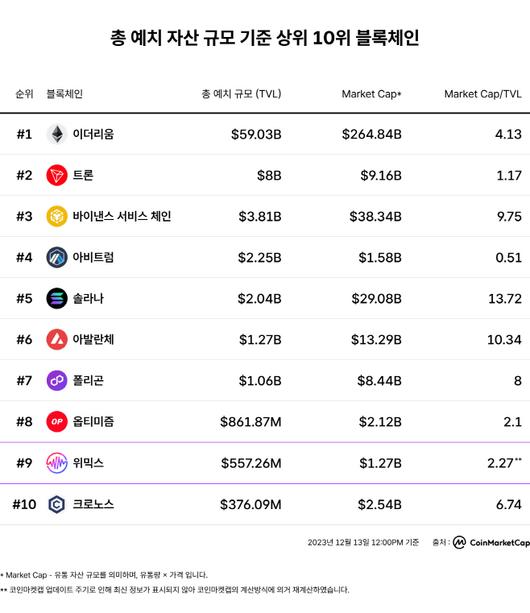 아시아투데이