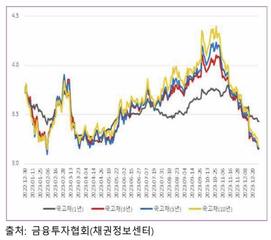 아시아투데이