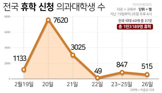 아시아투데이