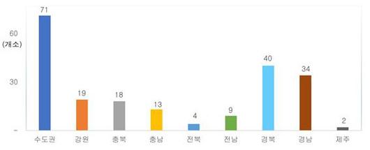 아시아투데이