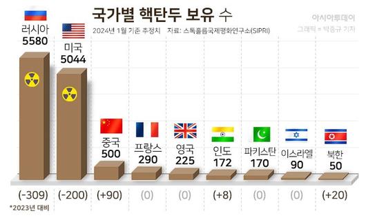 아시아투데이