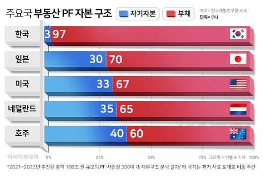 아시아투데이