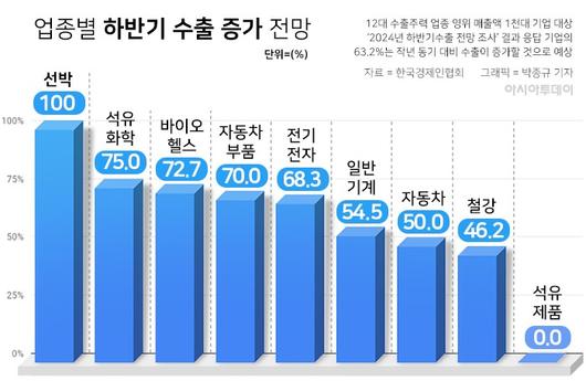 아시아투데이