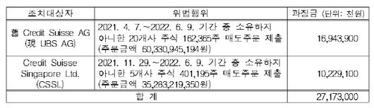 아시아투데이