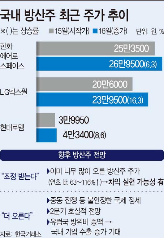 아시아투데이