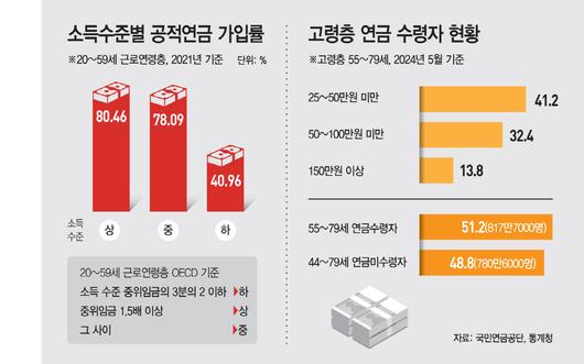 아시아투데이