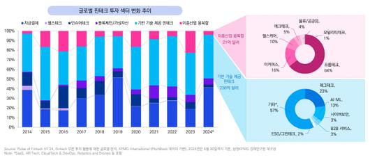 아시아투데이