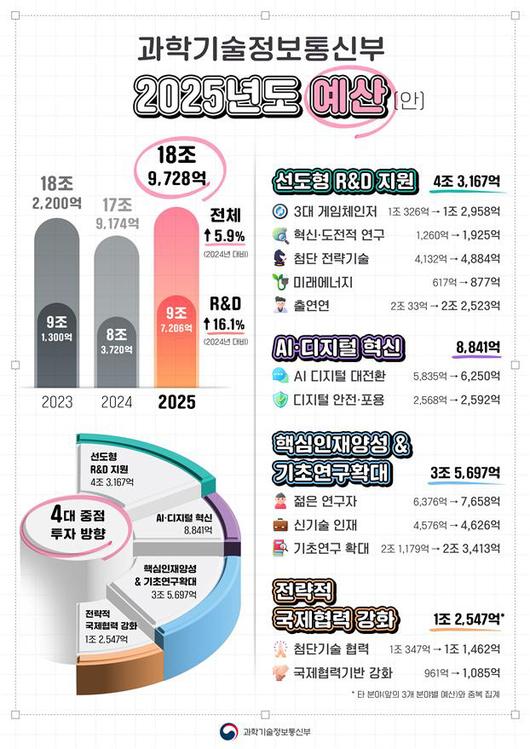 아시아투데이