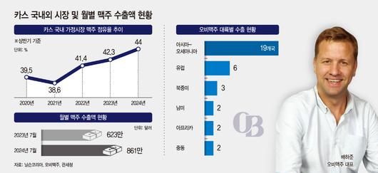 아시아투데이