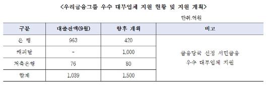 아시아투데이