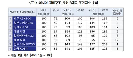 아시아투데이