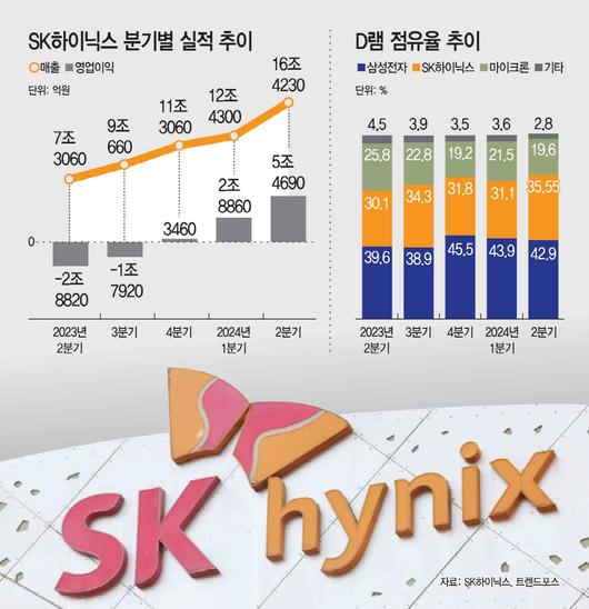 아시아투데이