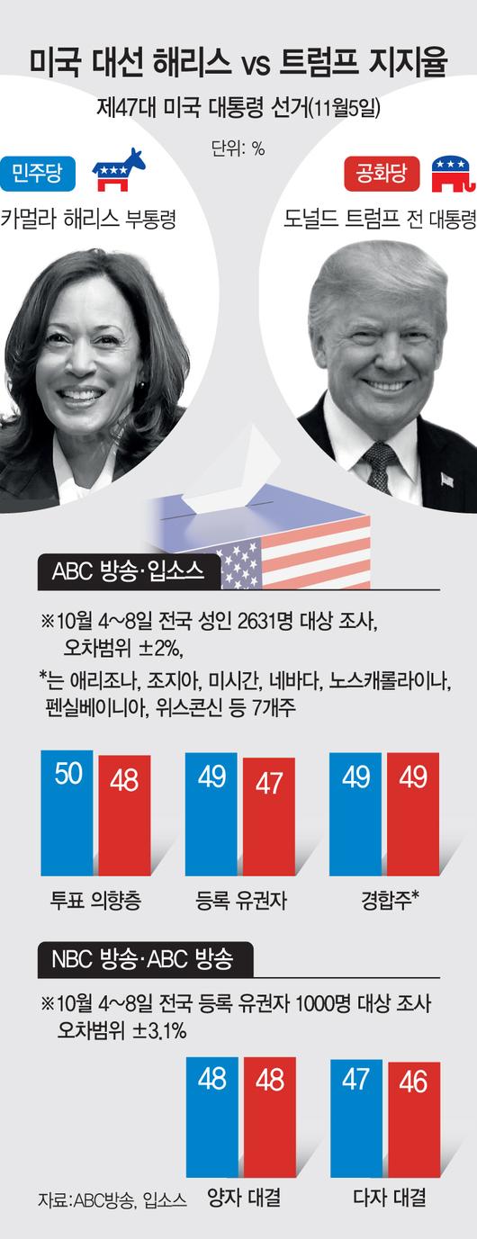 아시아투데이