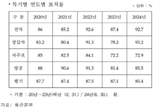 아시아투데이