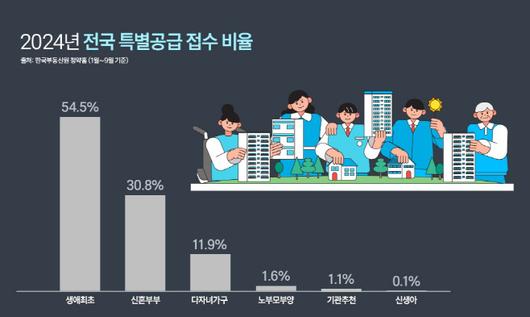 아시아투데이