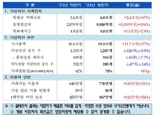 아시아투데이