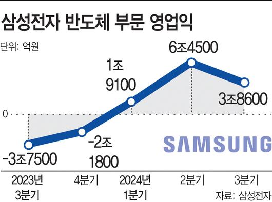 아시아투데이