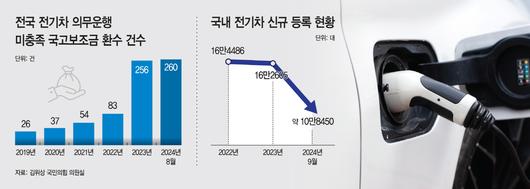 아시아투데이