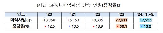 아시아투데이