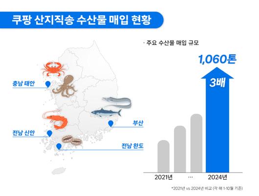 아시아투데이