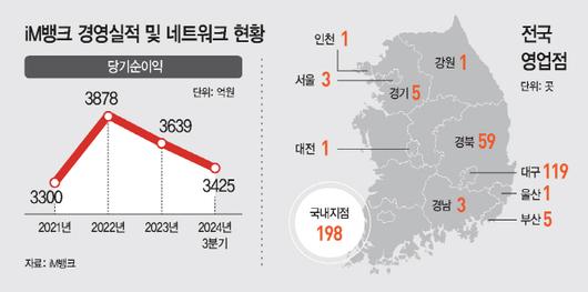 아시아투데이