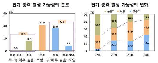 아시아투데이