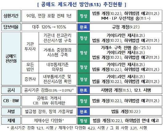 아시아투데이