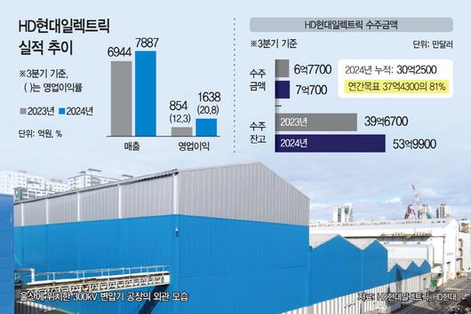 아시아투데이