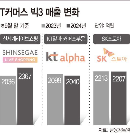 아시아투데이