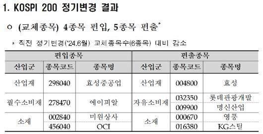 아시아투데이