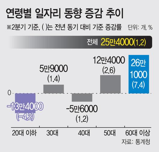 아시아투데이