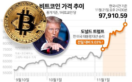 아시아투데이