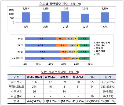 아시아투데이