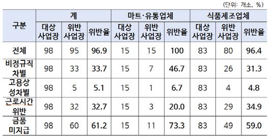 아시아투데이