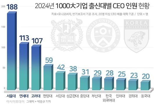 아시아투데이