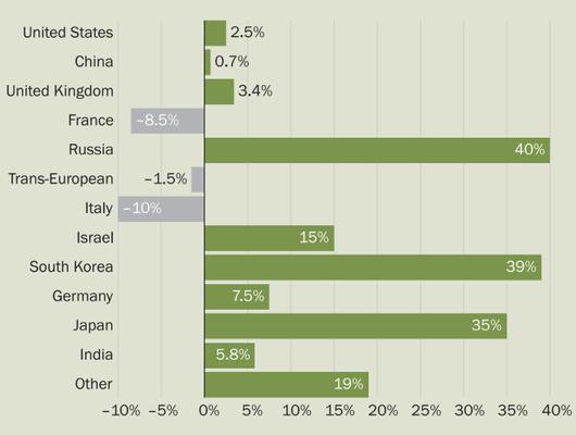 아시아투데이