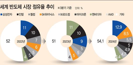 아시아투데이