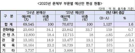 아시아투데이