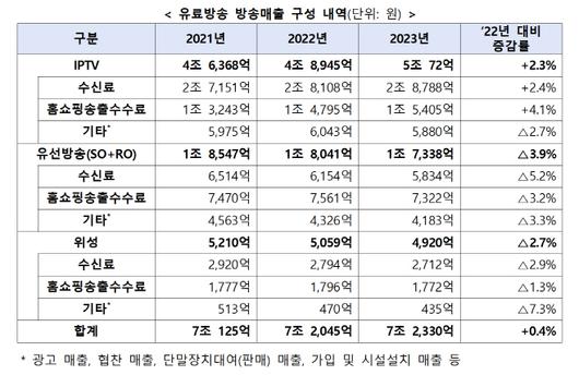 아시아투데이